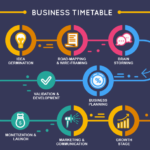 Role Of Road-map For Startups