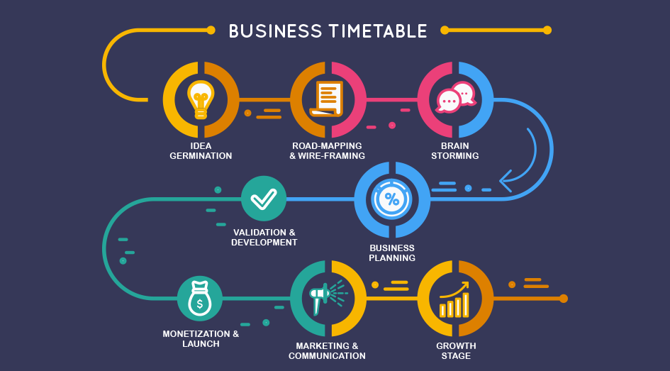 Business Timetable
