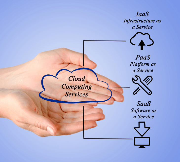 Cloud Computing Services