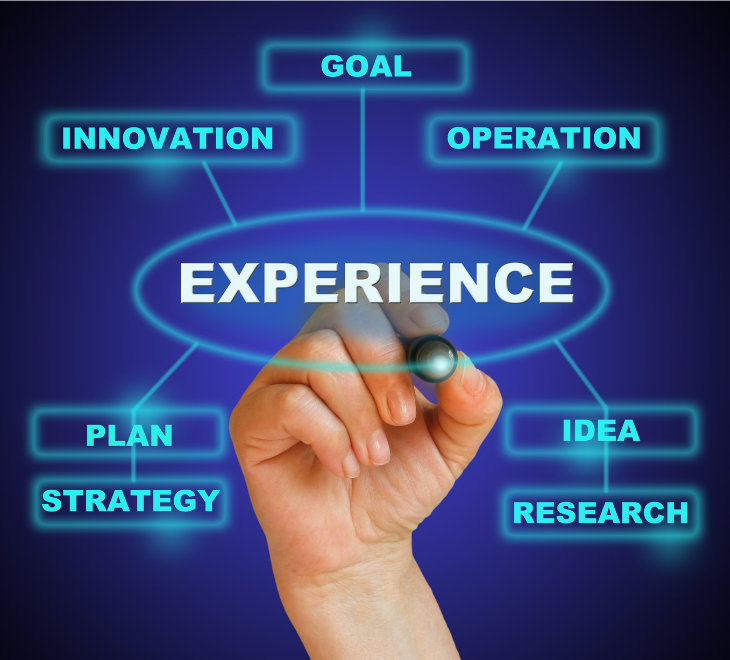 Customized digital experiences
