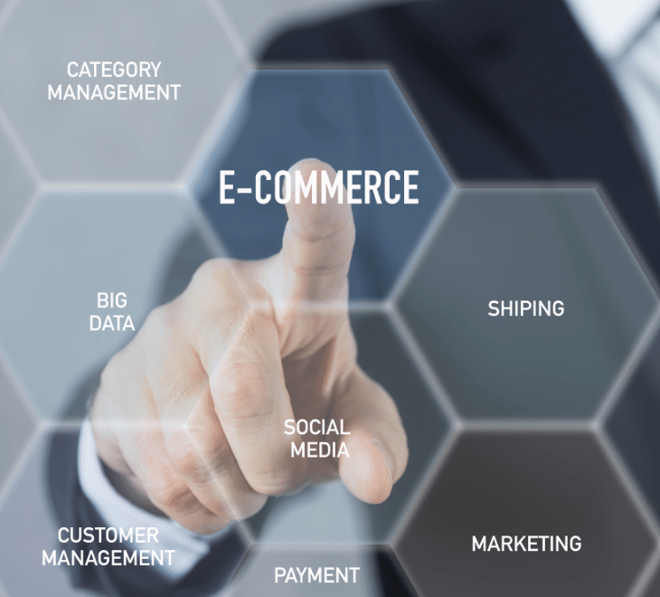 eCommerce strategy development